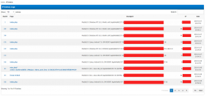 User IP History Logs